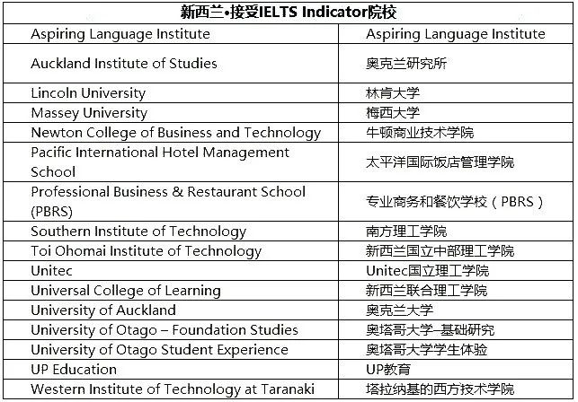 新西兰接受IELTS Indicator的院校
