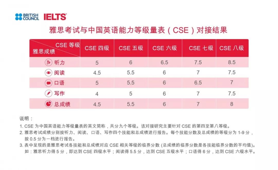 雅思备考|关注申友雅思在线,领取雅思教材 图1 雅思备考|关注申友雅思在线,领取雅思教材 图1